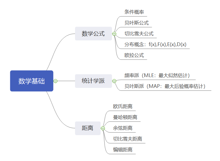 ai算法测试工程师面试_ai面试题