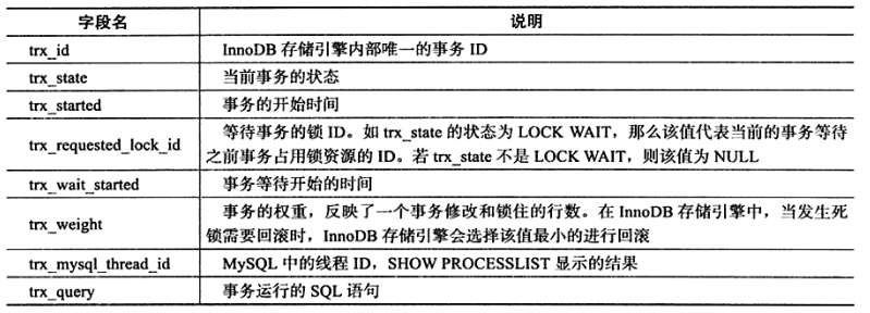 Mysql实战 薯饼的博客 程序员资料 Mysql实战 程序员资料