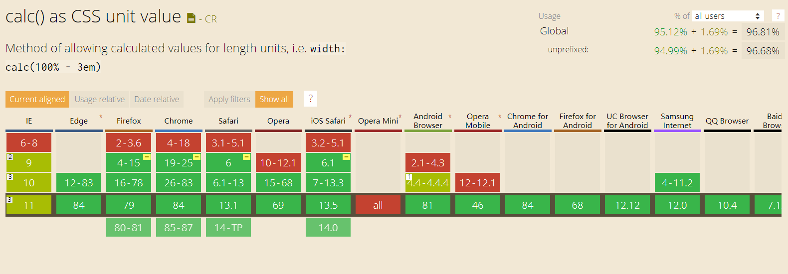 浏览器支持情况
