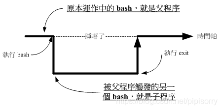 Linux Shell变量功能和bash Shell的操作环境 柚子皮 的博客 Csdn博客 Linux Shell变量功能和bash Shell的操作环境 柚子皮 的博客 Csdn博客