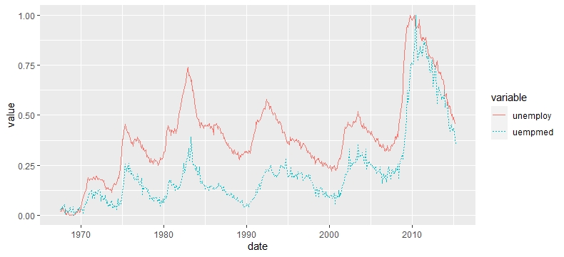 ggplot2 数据分析与图形艺术,ggplot2数据分析与图形艺术pdf