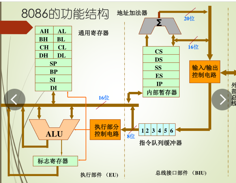 汇编语言——解读cpu课堂笔记