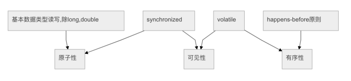 Java面试备战篇——JVM篇（一）