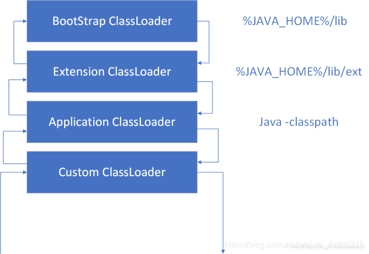 Java面试备战篇——JVM篇（一）