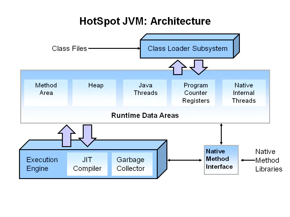 Java面试备战篇——JVM篇（一）