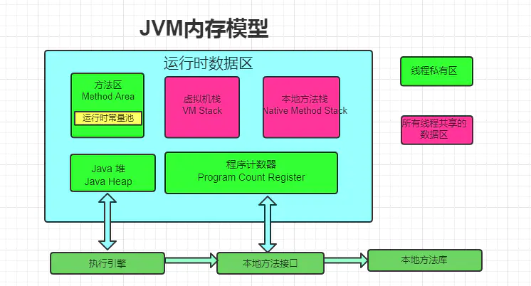 Java面试备战篇——JVM篇（一）