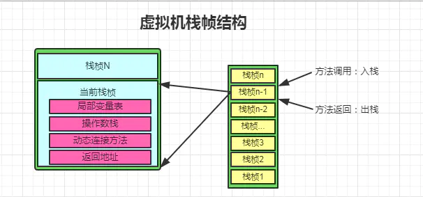 Java面试备战篇——JVM篇（一）