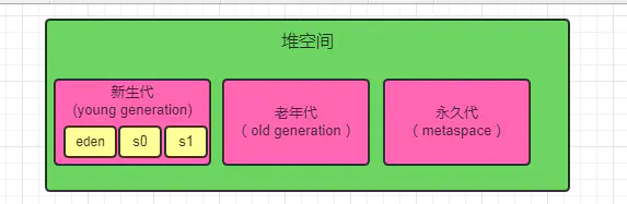 Java面试备战篇——JVM篇（一）