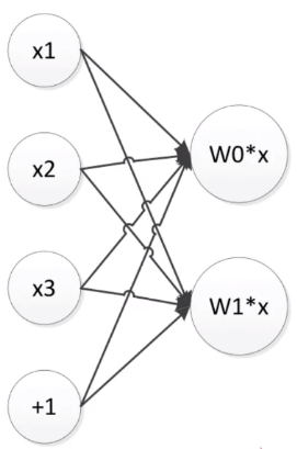 fig1. 三分类模型