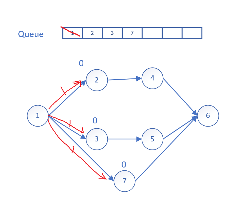 java实现旋转门算法_排序算法 java实现_令牌桶算法 java实现