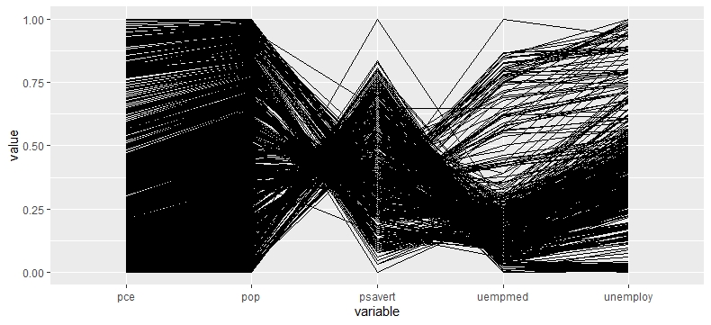 ggplot2 数据分析与图形艺术,ggplot2数据分析与图形艺术pdf
