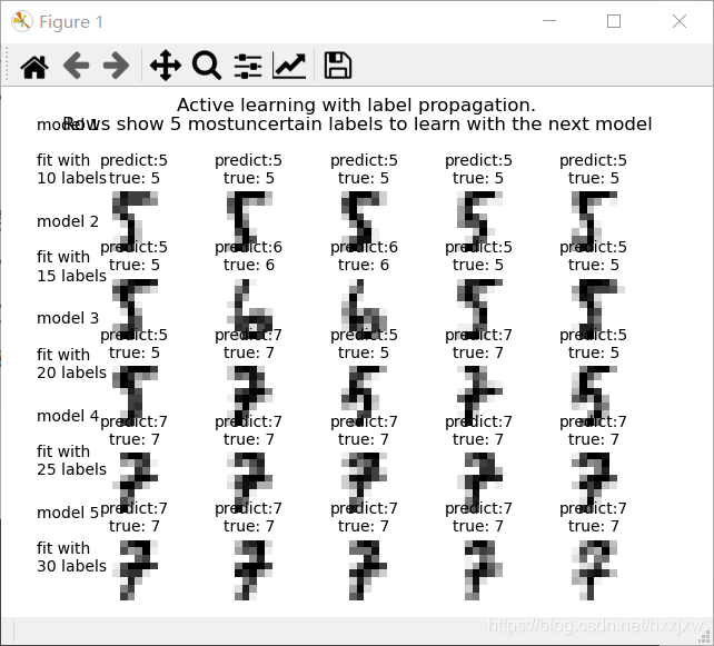 半监督学习代码实战