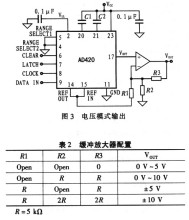 相关示图相关示图