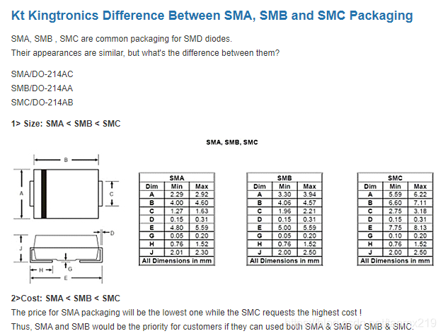 电子元件二极管封装SMA,SMB,SMC的区别