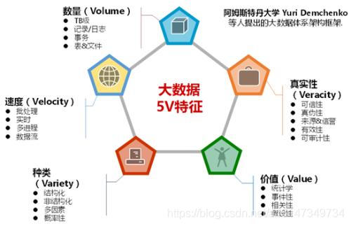 运营商数据是什么,运营商数据是什么意思