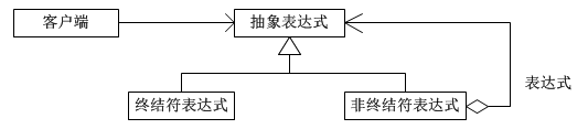 Java编程23种设计模式实战篇3：Java设计模式_(行为型)_解析器模式