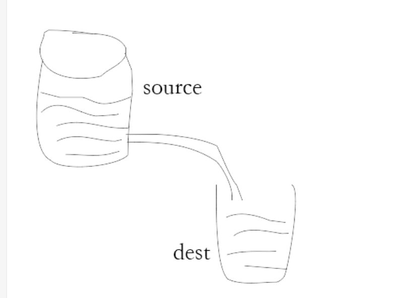 Source dest. Flux js.