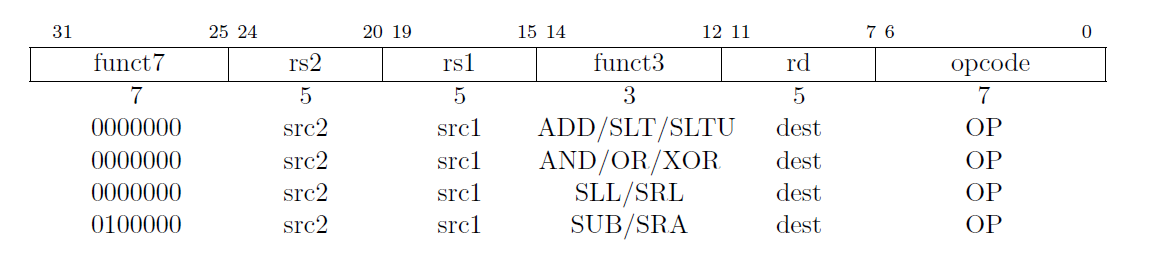 R-Type Instructions