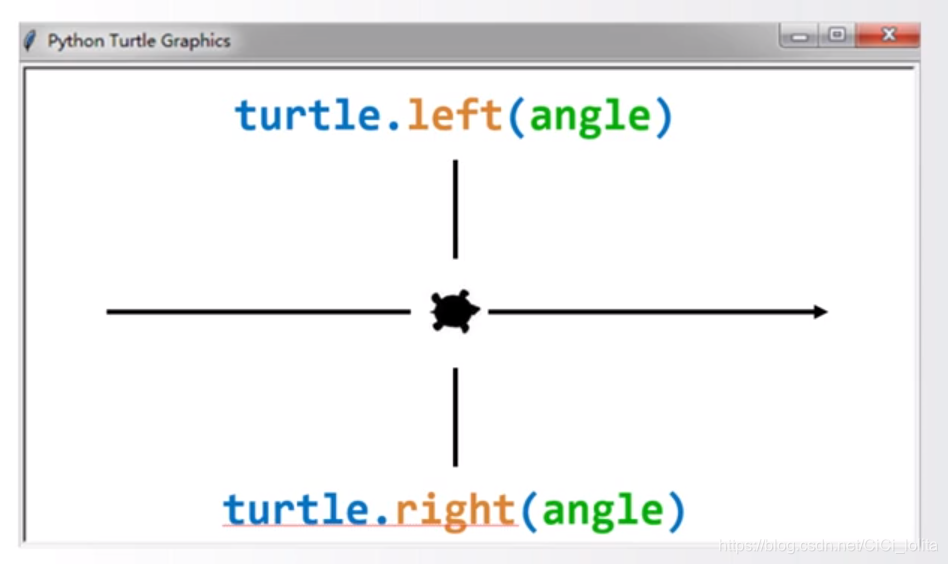 python turtle drawing app with tkinter gui | #coding... 【Python】Python基本图形绘制------turtle库的使用-turtle程序语法元素分析_Christine_95的博客-CSDN博客