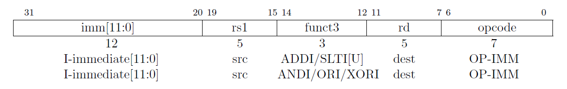 I-Type Instructions