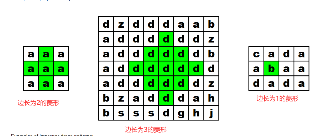 Codeforces Round #662 (Div. 2) D.Rarity and New Dress