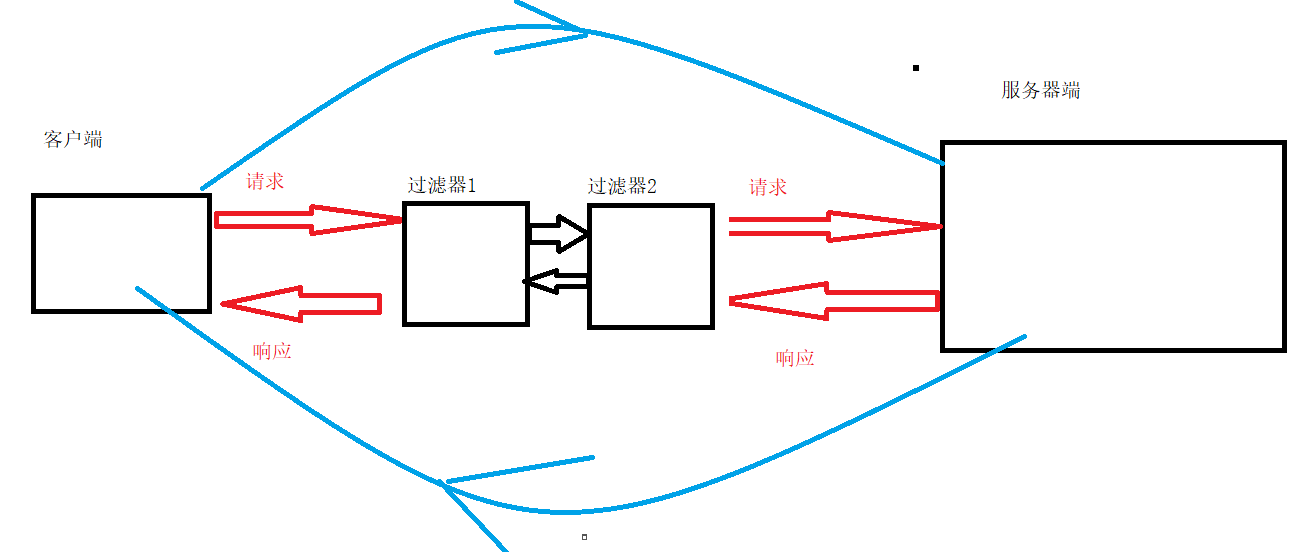 在這裡插入圖片描述