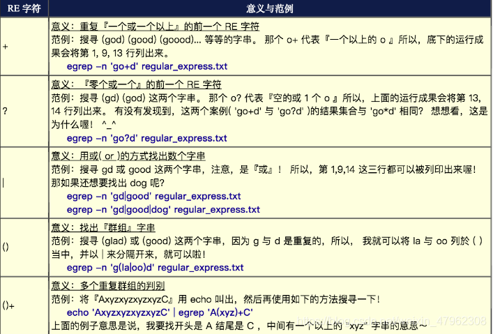 grep 正则表达式 linux 基础
