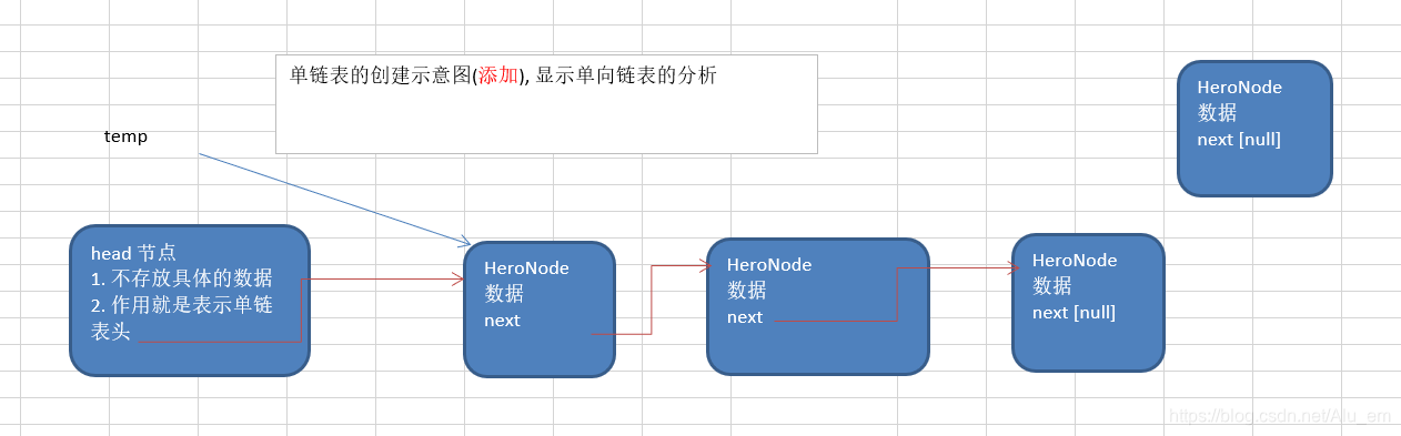 单链表的创建示意图