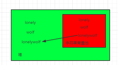 【JVM系列1】深入分析Java虚拟机堆和栈及OutOfMemory异常产生原因zwx900102的博客-