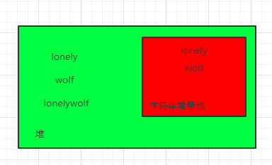 【JVM系列1】深入分析Java虚拟机堆和栈及OutOfMemory异常产生原因zwx900102的博客-