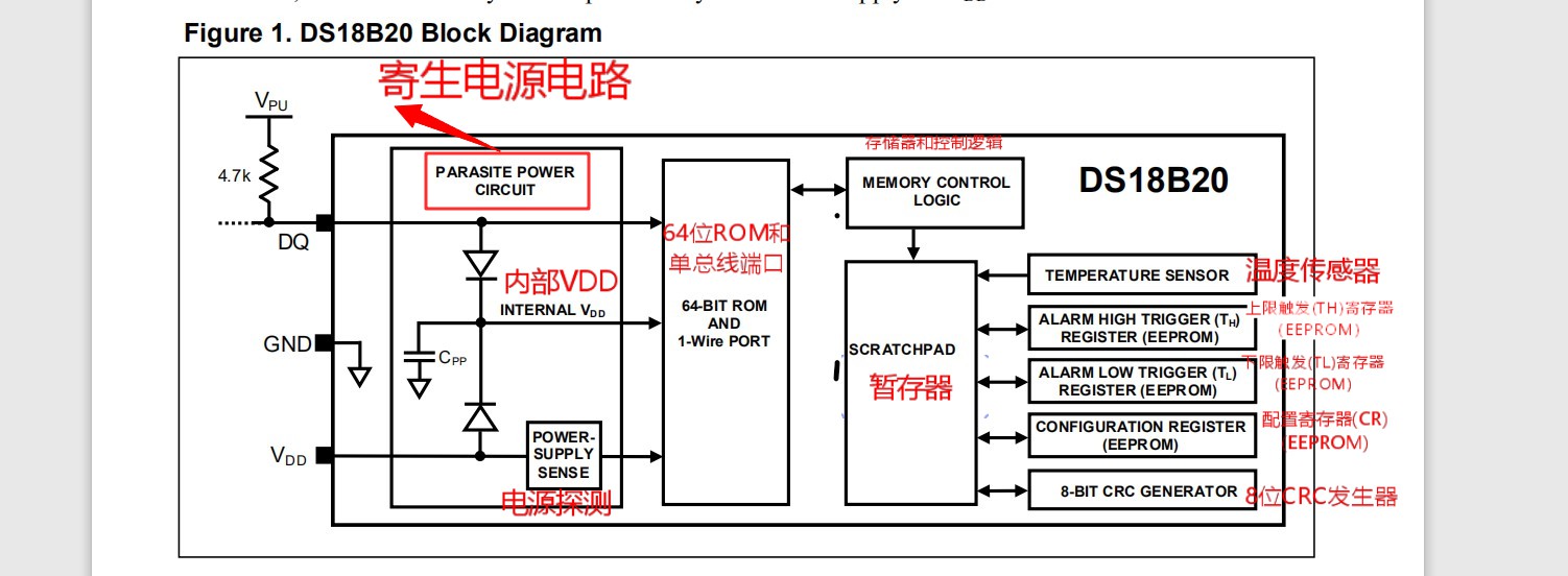 蓝桥杯模块ds18b20温度传感器part_1_configuration reg