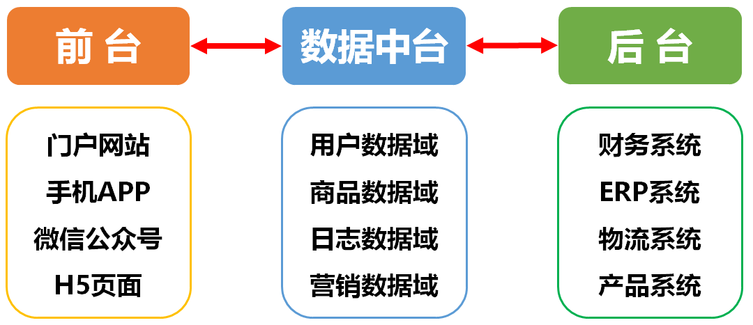 数据分析之数据预处理、分析建模、可视化若如初见-