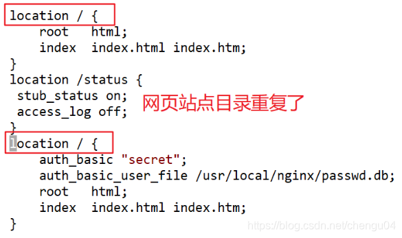 Error !！在nginx主配置文件中添加身份验证密码文件相关参数时，提示有相同的网页站点目录location “/”
