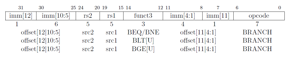 B-Type