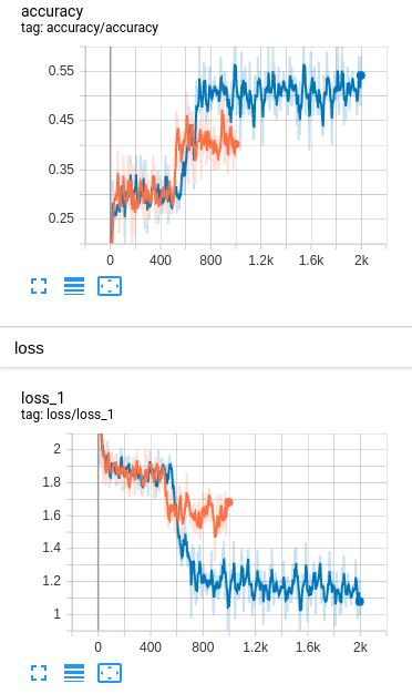 tf.nn.conv2,cross_entropy,loss,sklearn.preprocessing,next_batch,truncated_normal,seed,shuffle,argmax