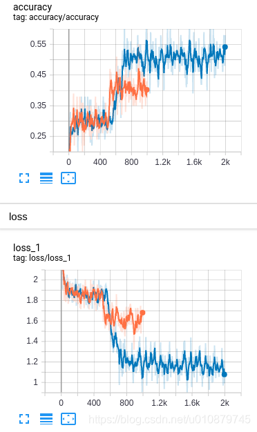 tf.nn.conv2,cross_entropy,loss,sklearn.preprocessing,next_batch,truncated_normal,seed,shuffle,argmax