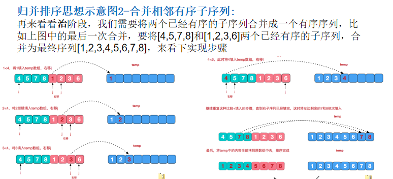 希尔加密算法与人口迁徙_希尔排序算法详细图解(2)