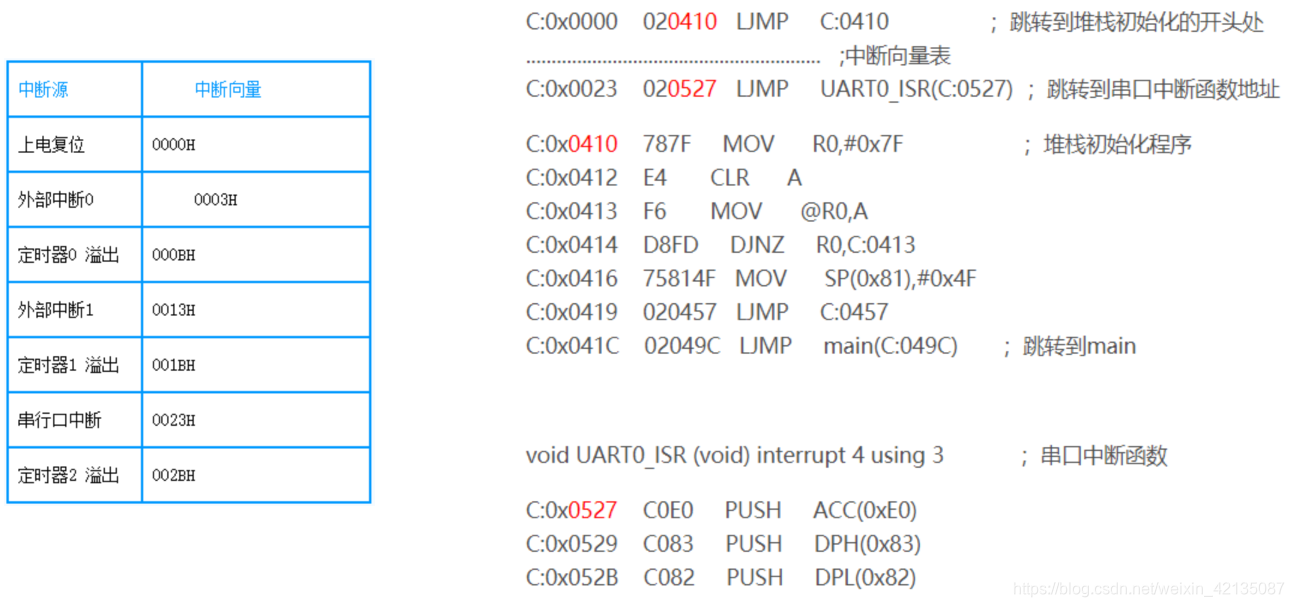 在这里插入图片描述 在这里插入图片描述