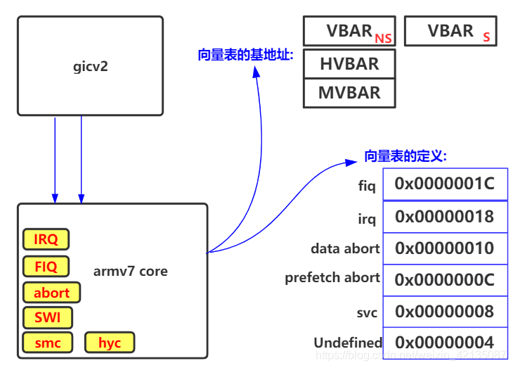 在这里插入图片描述 在这里插入图片描述