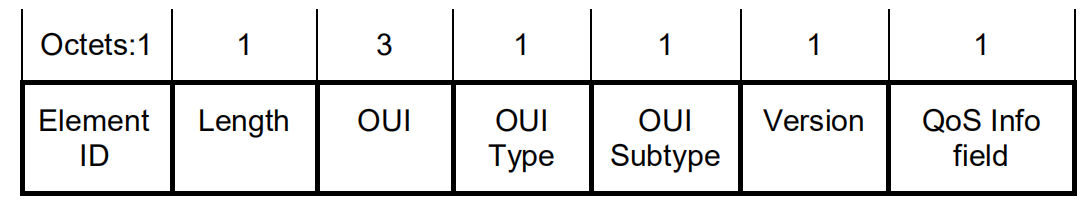 Recommended WMM settings: AP and/or Router? : r/HomeNetworking - Reddit