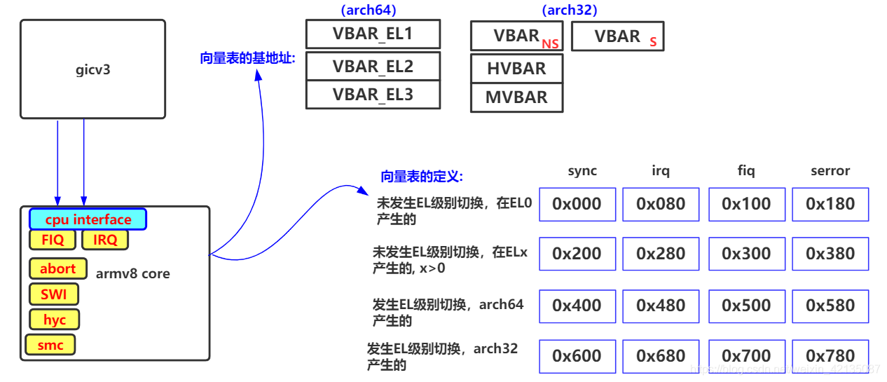 在这里插入图片描述 在这里插入图片描述