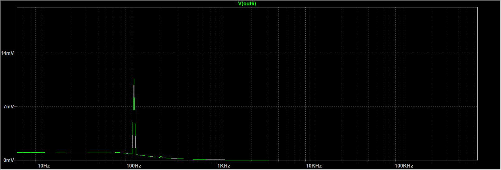 信号处理（一）Synchronous detection同步检波（FFT，HPF，AM，FM）