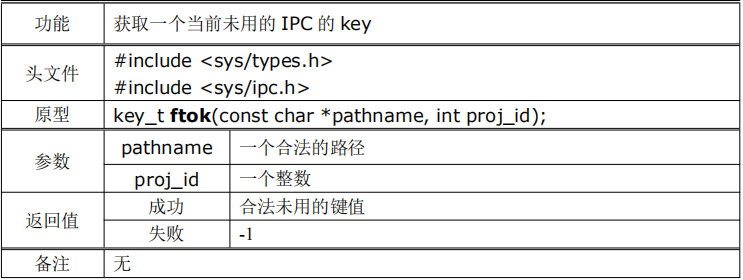 消息队列（MSG）的特点及基本使用方法_msg中的ⅹ-CSDN博客