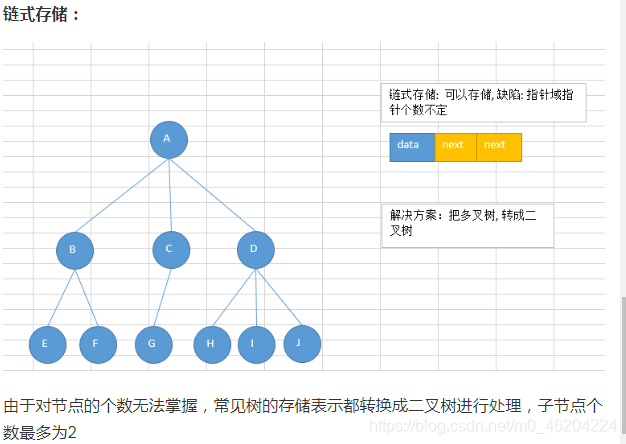 数据结构与算法(python版)_python数据结构与算法-CSDN博客