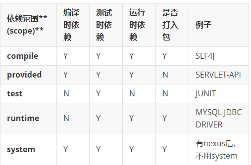 MAVEN【我的第一张博客，炮打四灵部】