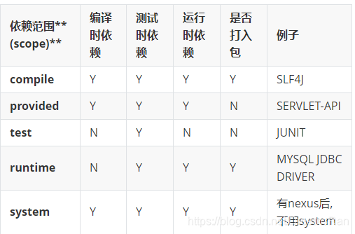 MAVEN【我的第一张博客，炮打四灵部】