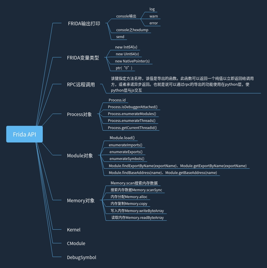 Frida API使用(2)_frida hexdump-CSDN博客
