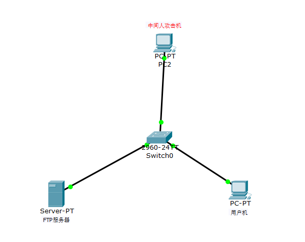 攻击ip的原理是什么_ip形象是什么意思