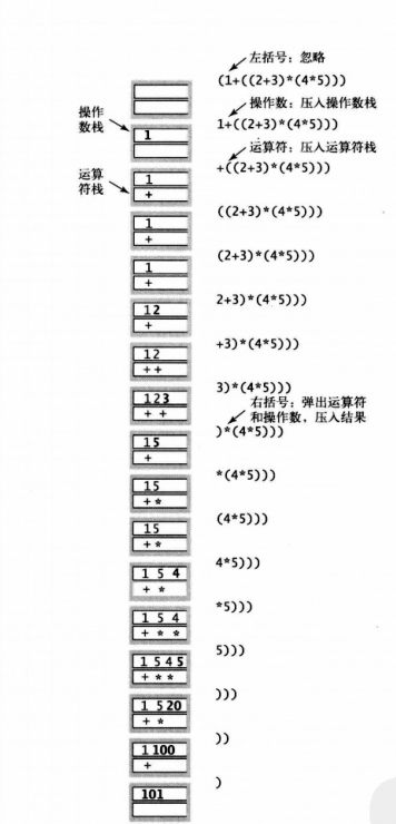 双栈算术表达式求值算法 King Csdn博客