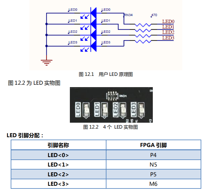 【FPGA  VerilogHDL】第一次尝试：LED灯基础实验